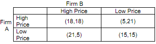 1554_What is the Nash equilibrium.png