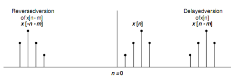 1555_Define Time-Shifting Precedes Time-Reversing and Vice Versa 1.png