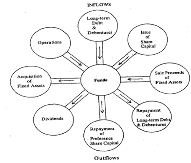 1555_FUND FLOW STATEMENT.png