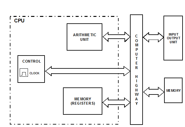 1555_central processing unit1.png