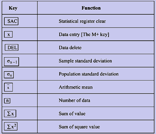 1555_statistical-Keys.png