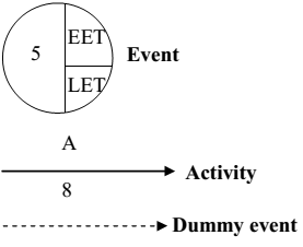 1556_Symbols used to create a network diagram.png