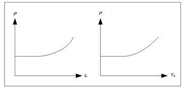 1557_Aggregate supply and the AS curve.png