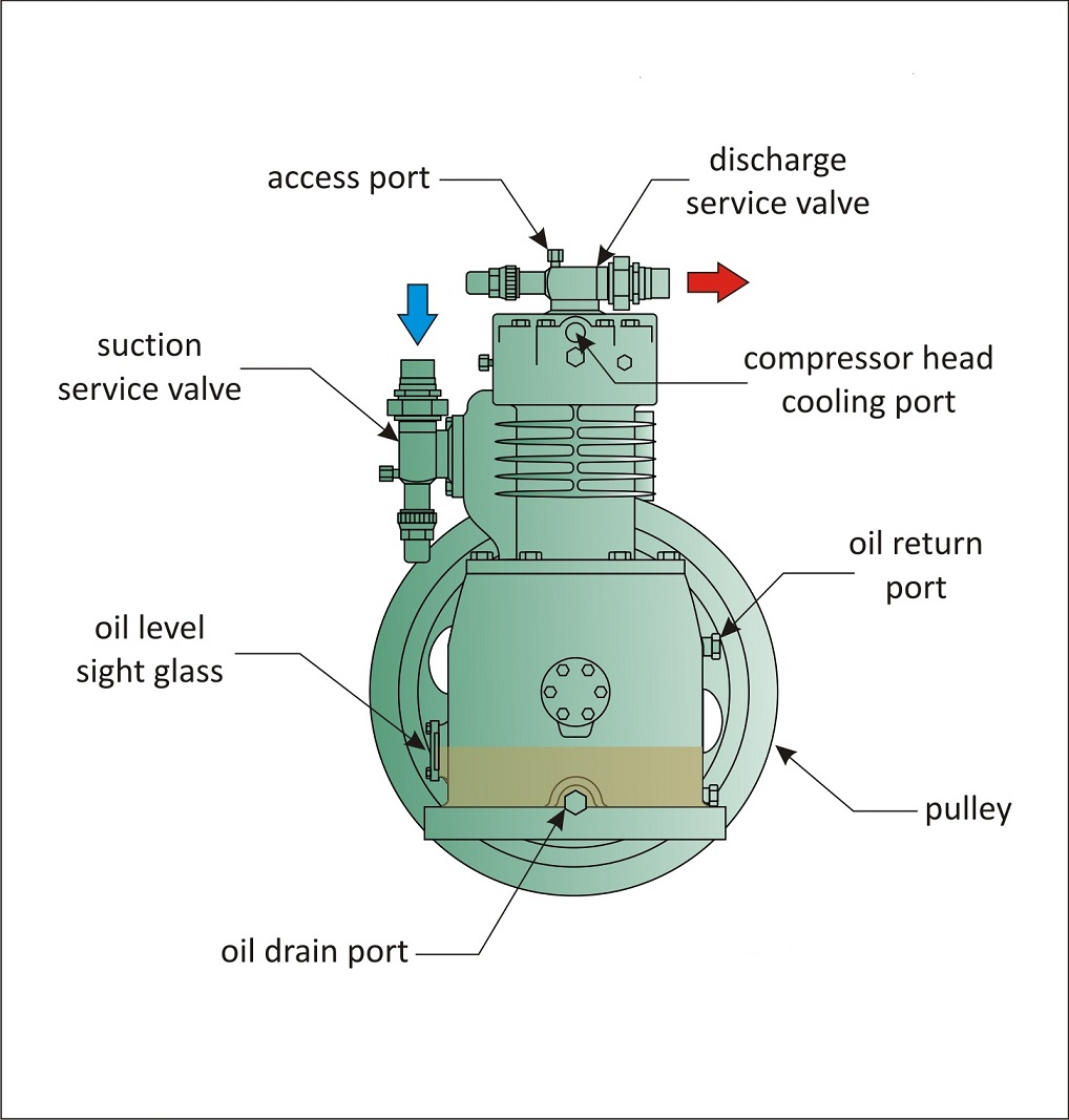 1557_Reciprocating Compressors.png