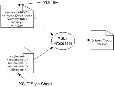 1557_XSLT.png