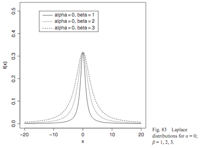 1557_laplace distribution2.png