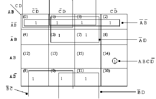 Draw logic circuit for the simplified function, Computer Engineering