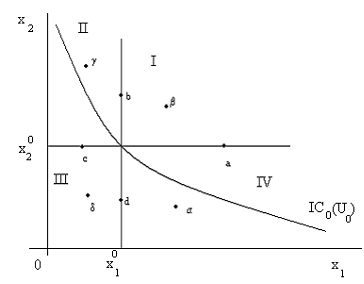 1565_Derivation of Indifference Curve.png