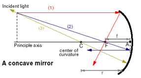 1568_Ray Diagrams for Mirrors 1.png