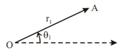 1569_Representation of Alternating Quantity on Complex Plane5.png