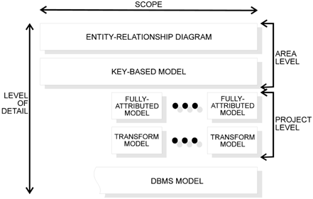 156_Logical DBMS Architecture.png