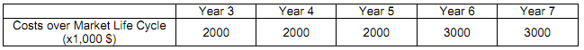 1570_Analysis of the overall project risk2.png