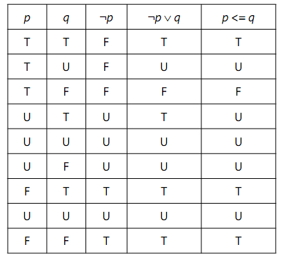 1570_Conditionals - SQL.png