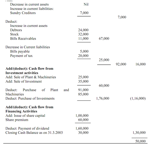 1571_Example of cash flow statement.png