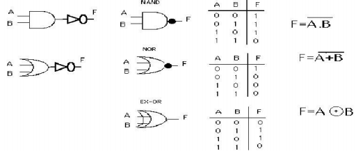 1572_Boolean functions and simple logic design4.png