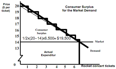 1573_consumer surplus1.png