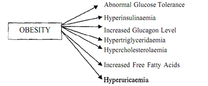 1574_Define Metabolic Aberrations and Clinical Manifestations.png