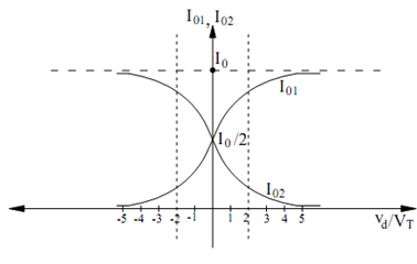 1574_Linear amplifier1.png