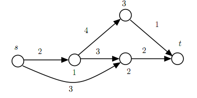 1574_Write the Dual of the Max Flow Problem.png