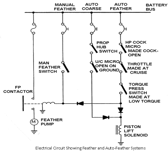 1574_double acting feathering system1.png