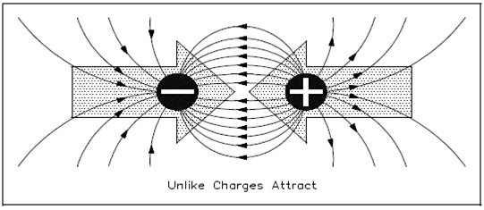 1577_Electrostatic Field1.png