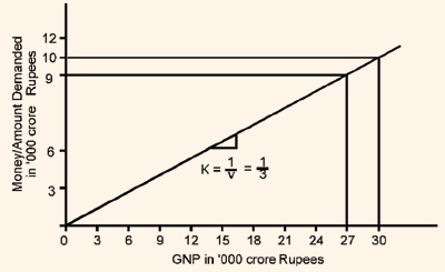 1577_demand for money.png