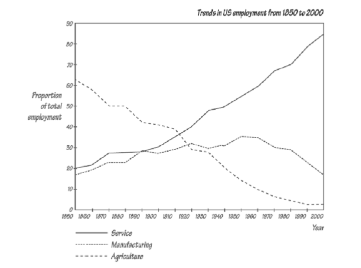 1578_Changes in employment by sector - operations function.png