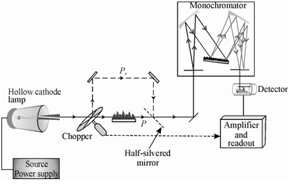 157_Double Beam Atomic Absorption Spectrophotometer.png