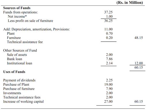 1580_FUND FLOW STATEMENT2.png