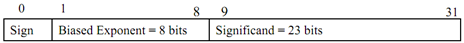 1582_Displays a format of floating-point number1.png