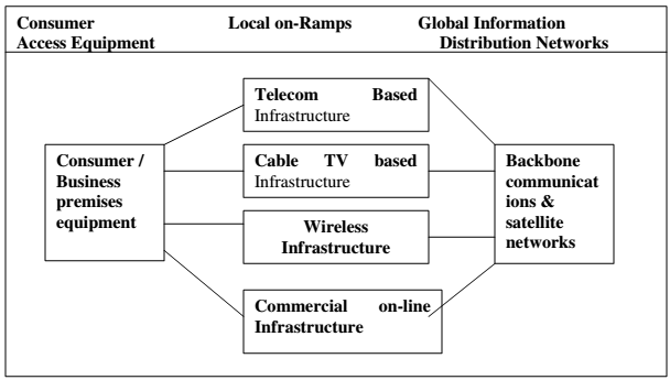 1583_I-way infrastructure.png