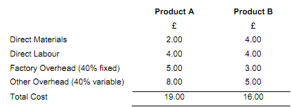 1584_Calculate the overall profit if the offer is accepted.png