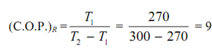 1584_Estimation of Coefficient of performance of Carnot refrigeration cycle.png