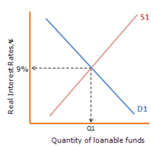 1585_Question on macroeconomics1.png