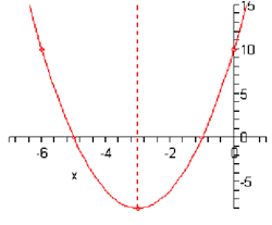 1585_Sketch the graph parabolas.png