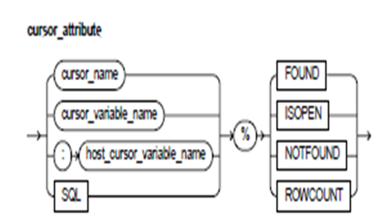 1586_Cursor Attributes.png