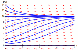 1586_Equilibrium Solutions.png