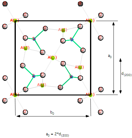 1586_dimension of the unit cell of the andalusite crystal structure.png