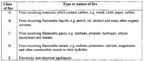 1586_types of natur eof fire.png