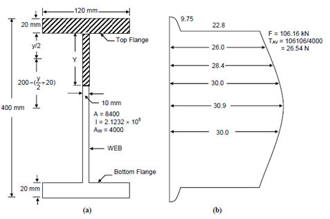 1587_Examine the state of stress at the junction of flange.png