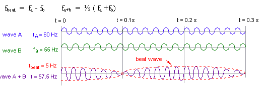 1587_Wave Nature of Sound 2.png