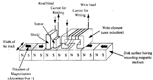 1588_Illustrate Layout of Magnetic Disk.png