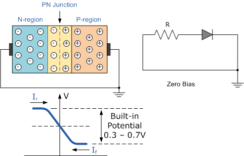 1588_Zero biased junction diode.png