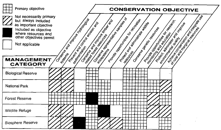1589_Development of Reserves - Measures for Species Conservation.png