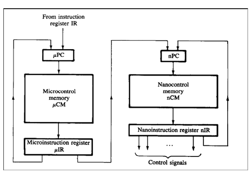 1589_Nanoprogramming.png