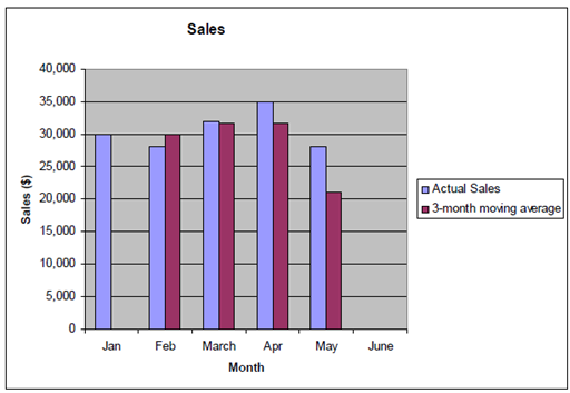 1591_Show the sales forecasting.png