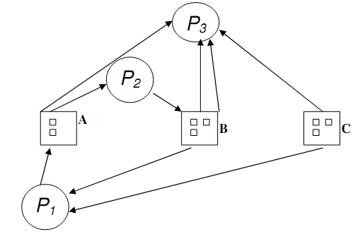 1593_Resource allocation graph.png