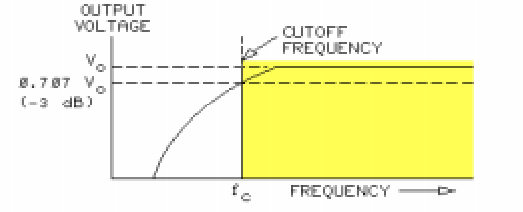 1595_Low and High Pass Filters 3.png