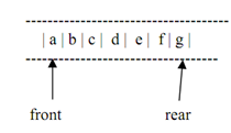 1597_IMPLEMENTATION OF QUEUE1.png