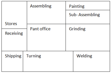 1597_Process Based Layout.png